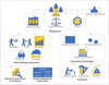 Microsoft Visio Standard 2013, 32/64 Bit, Full Retail Version, Instant Download